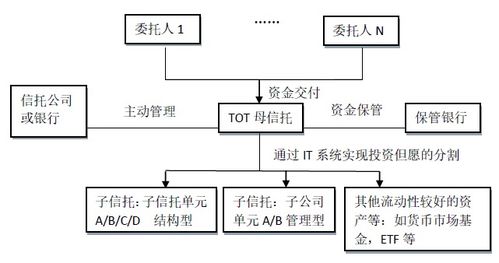 一文看懂證券公司 八大核心業(yè)務全景解析，聚焦投資管理
