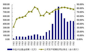華寶興業(yè)基金 業(yè)績出眾的秘訣與產(chǎn)品風格的鮮明印記