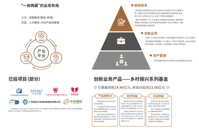 白云金控 專業(yè)投資咨詢，賦能企業(yè)發(fā)展