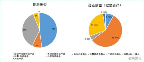 財富管理新時代，為何鉅派投資值得關(guān)注？