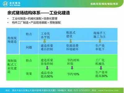 干貨！天兆豬業(yè)豬場(chǎng)工程建設(shè)與管理專場(chǎng)分享與投資咨詢解析