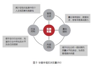 市政工程投資建設(shè)單位項(xiàng)目管理能力檢查評(píng)價(jià)研究