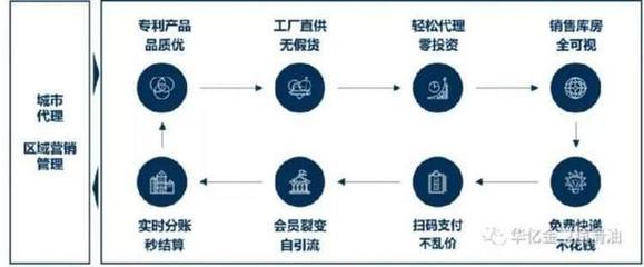 引領(lǐng)汽后潤滑領(lǐng)域國貨新浪潮，打造中國潤滑高端品牌投資新機(jī)遇