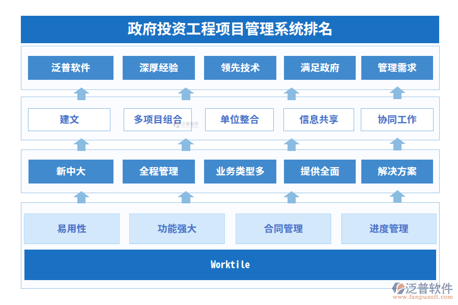 政府投資工程項(xiàng)目管理系統(tǒng)排名