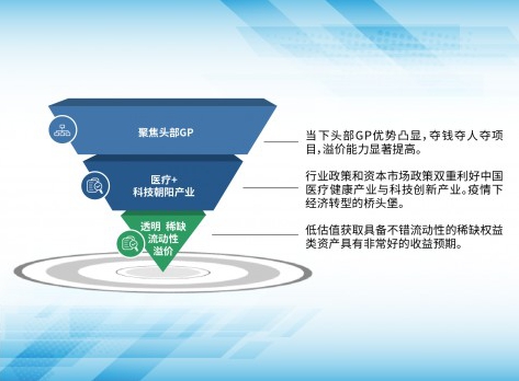鉅派投資 S基金正當(dāng)時(shí)，機(jī)會(huì)型投資機(jī)不可失